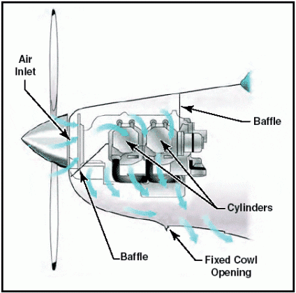 Engine Cooling System | Aviation Nepal