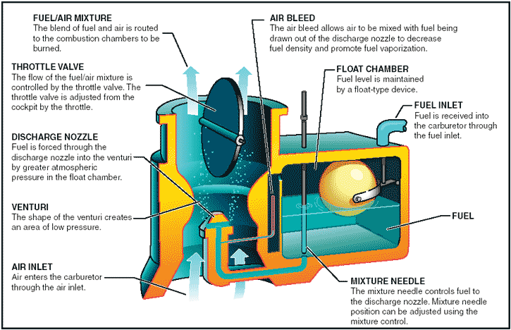 Basic Concept of Aircraft Engine | Aviation Nepal