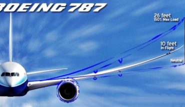 Airport markings and signs used to ensure safe landing and taxing