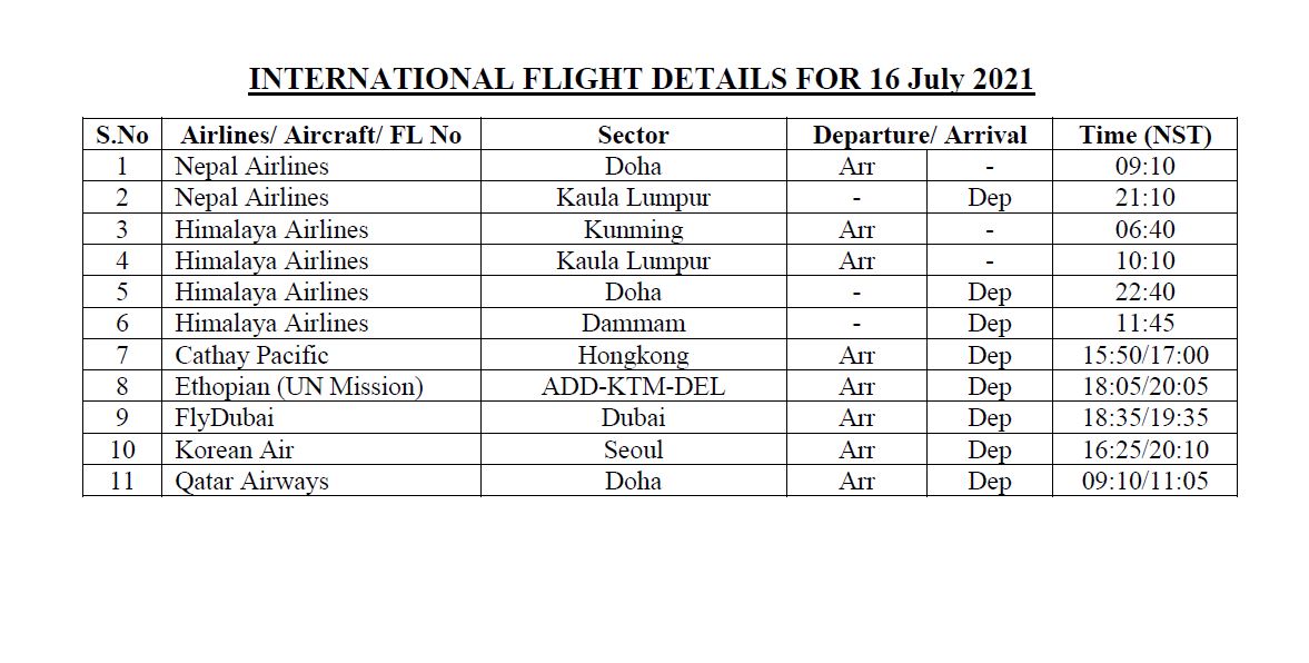 International flights details for the 16 July 2021 Aviation Nepal