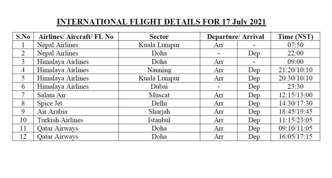 International flights details for the 17 July 2021 Aviation Nepal