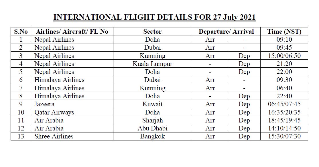 International flights details for the 27 July 2021 Aviation Nepal