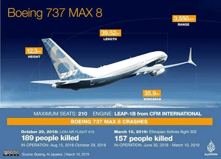 Is Boeing 737 MAX 8 safe ? Boeing 737 MAX vs 737